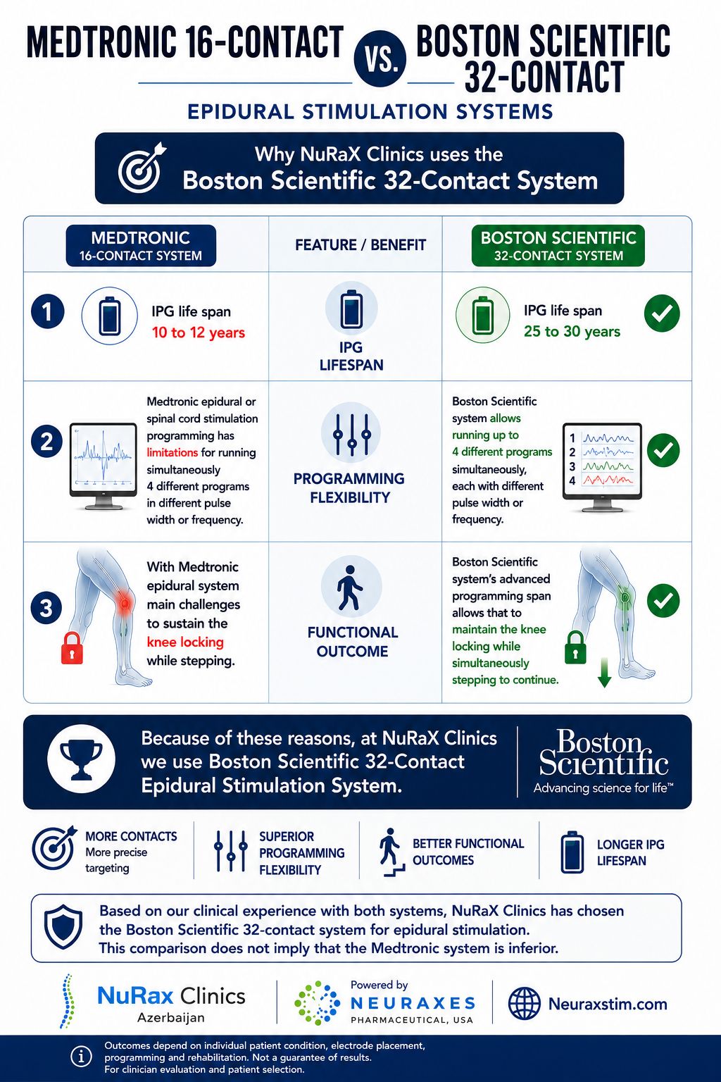 Epidural stimulation system